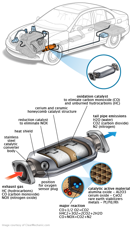 See P318A repair manual